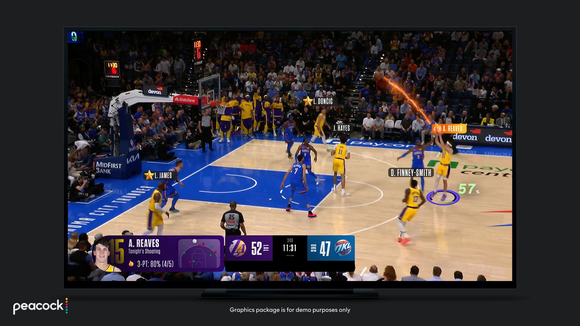NBA on NBC